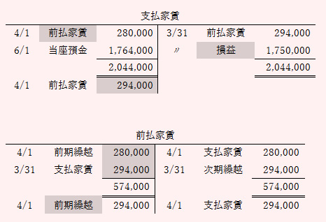 日商簿記3級に独学で合格！ 日商簿記3級