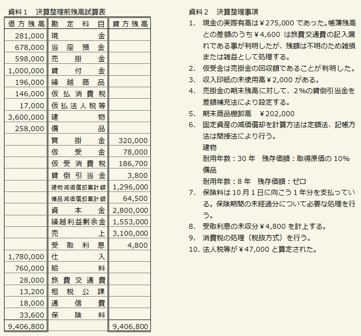 日商簿記3級に独学で合格！ 日商簿記3級