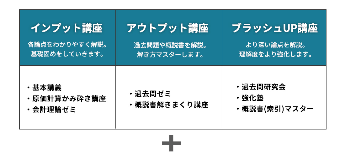 建設業経理士1級カリキュラム