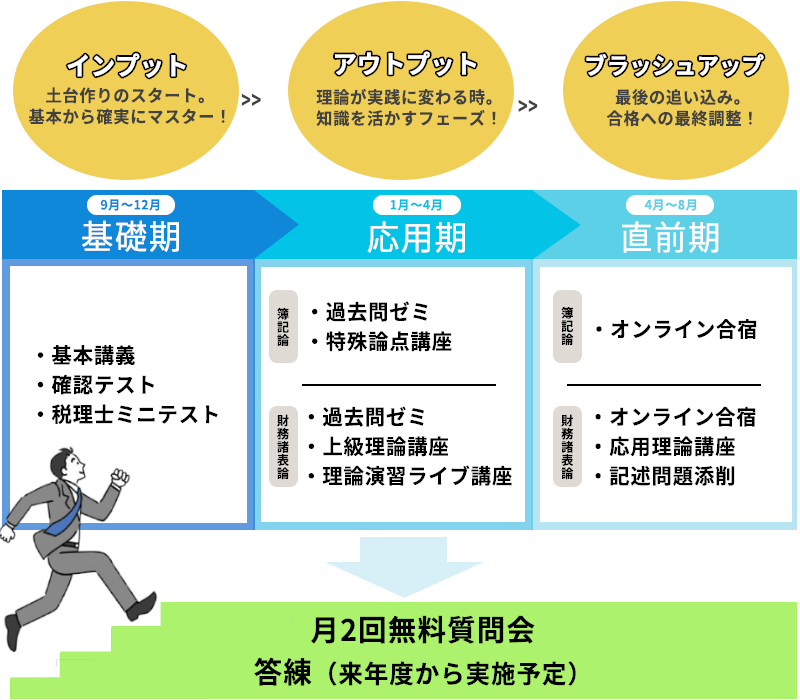 簿記論・財務諸表論講座の合格スケジュール