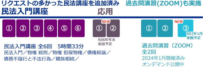 東亜大学(法学専攻)入試対策WEB講座 弥生カレッジCMC